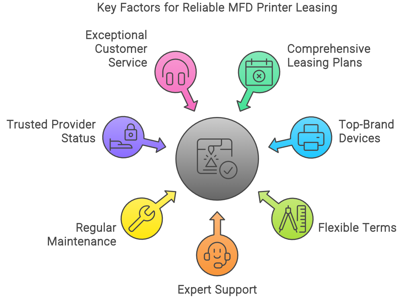 Leasing Photocopiers